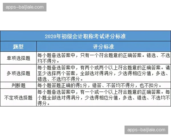 演进阶段内“社交声量”正式列入 赞助商核心KPI考核指标